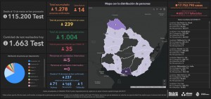 INFORME SÁBADO 1 DE AGOSTO: SE DETECTARON 14 NUEVOS CASOS POSITIVOS DE CORONAVIRUS EN URUGUAY