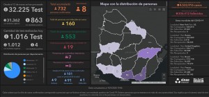 INFORME VIERNES 15 DE MAYO: VAN 732 CASOS POSITIVOS DE CORONAVIRUS EN URUGUAY