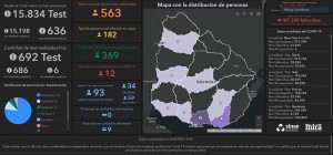 INFORME VIERNES 24 DE ABRIL: VAN 563 CASOS POSITIVOS DE CORONAVIRUS EN URUGUAY