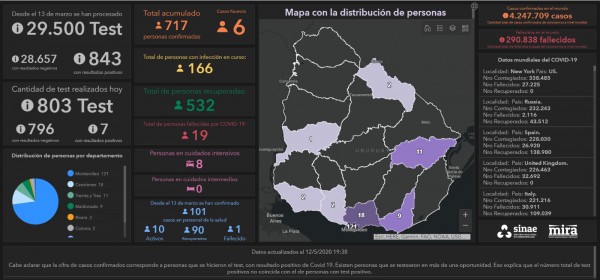 INFORME MARTES 12 DE MAYO: VAN 717 CASOS POSITIVOS DE CORONAVIRUS EN URUGUAY