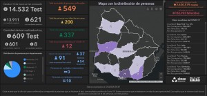 INFORME MIÉRCOLES 22 DE ABRIL: VAN 549 CASOS POSITIVOS DE CORONAVIRUS EN URUGUAY