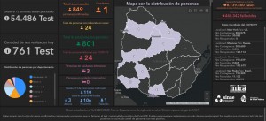 INFORME MARTES 16 DE JUNIO: VAN 849 CASOS POSITIVOS DE CORONAVIRUS EN URUGUAY
